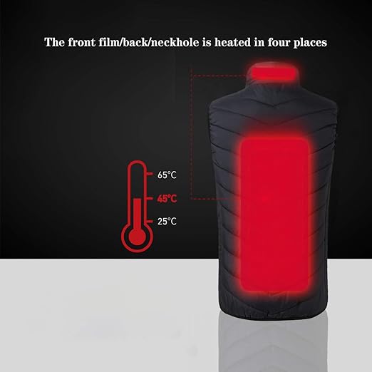 2 Heating Zones Heated Jacket™